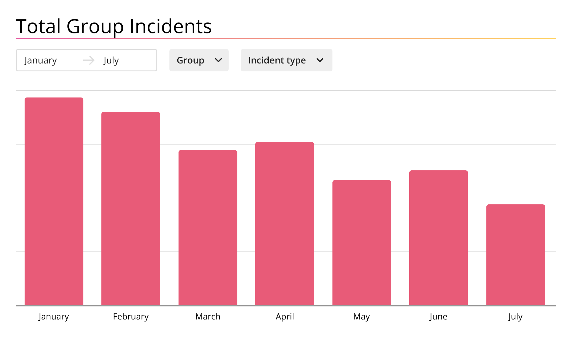 Group care management systems dashboard