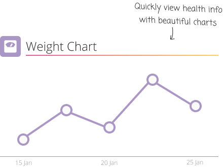 rch-chart family members using family app