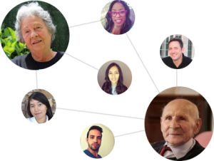 dom-care-carers-clients live-in care carers and clients connected